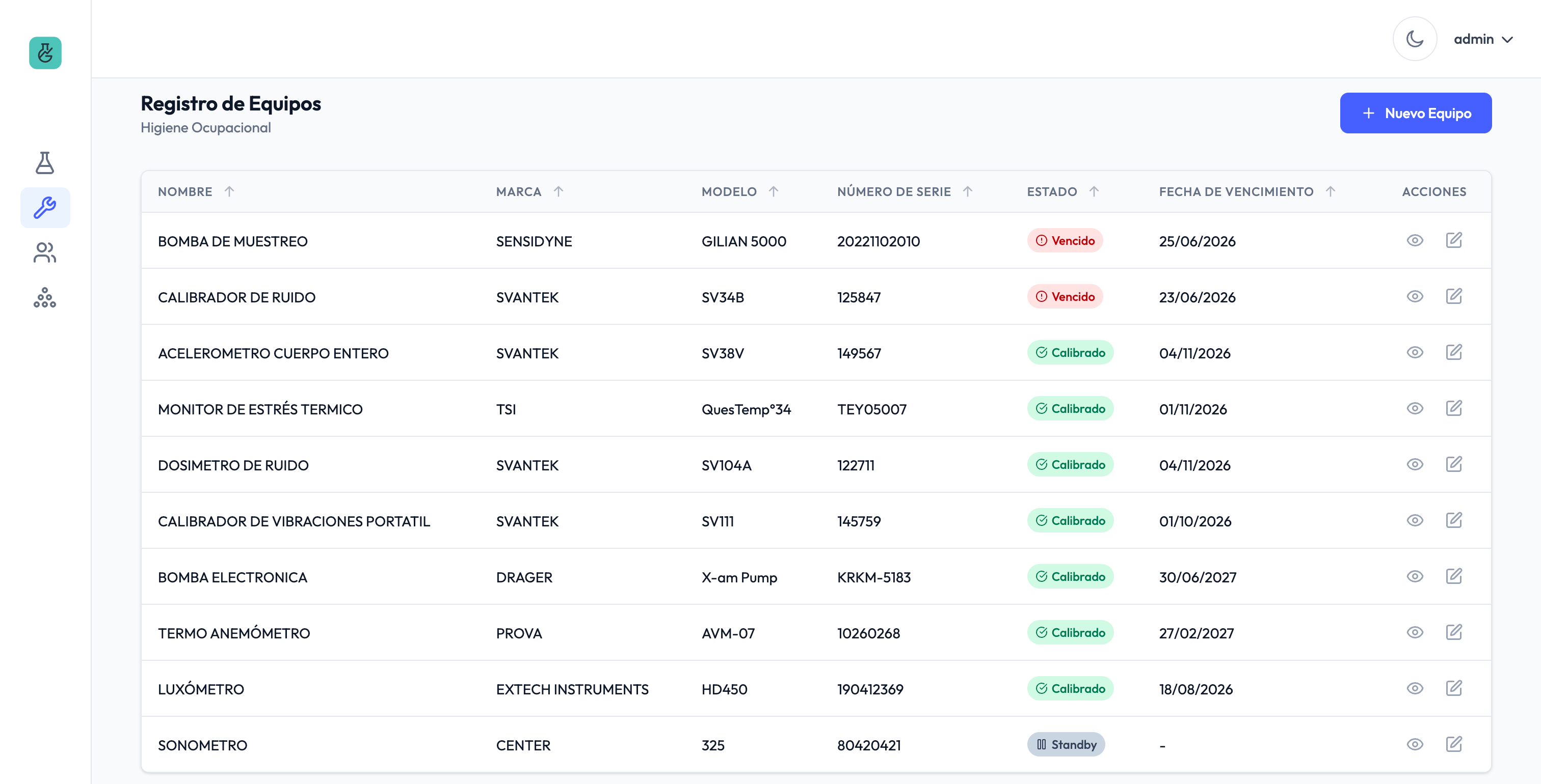 Registro de equipos — GISSO